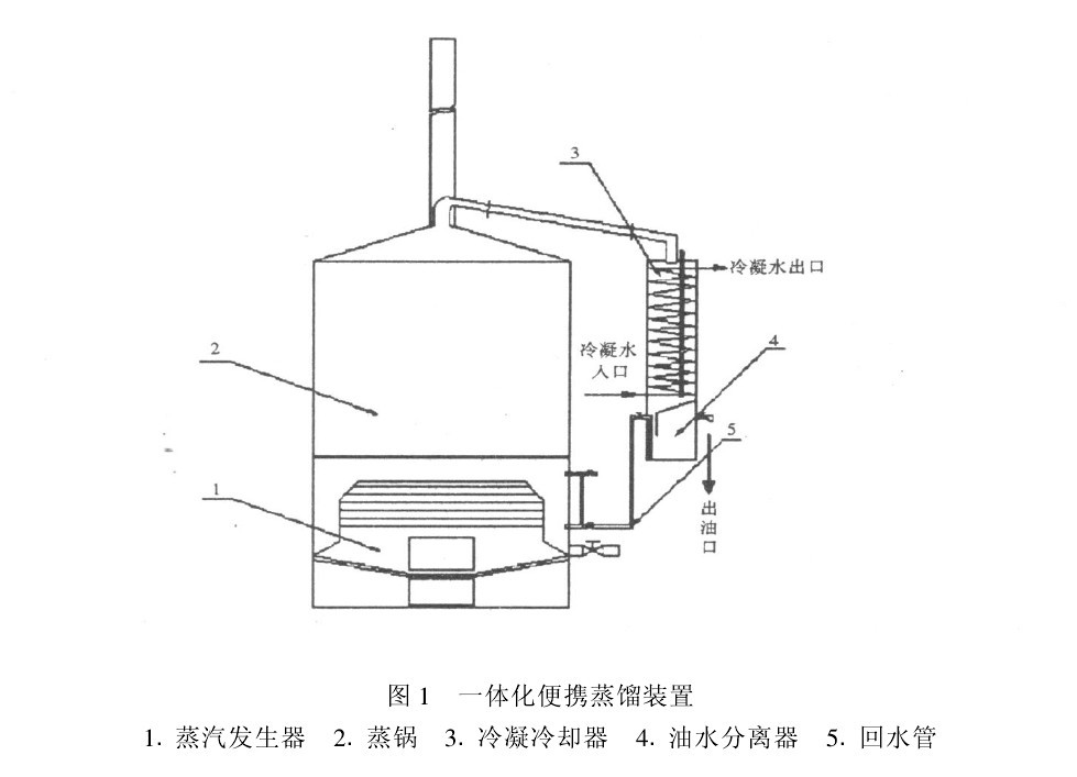 圖1　一體化便攜蒸餾裝置