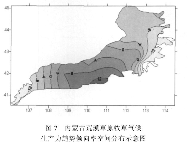 圖7  內蒙古荒漠草原牧草氣候生產力趨勢傾向率空間分布不意圖