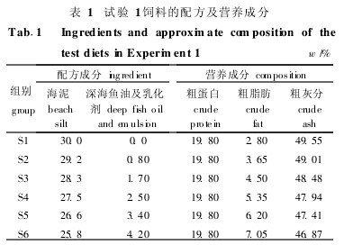 表1　試驗1飼料的配方及營養成分
