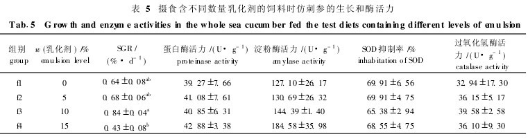 表5　攝食含不同數量乳化劑的飼料時仿刺參的生長和酶活力