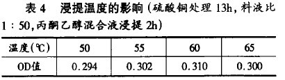 表4浸提溫度的影響