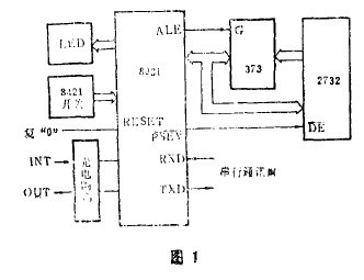 圖1 數粒儀的原理框圖