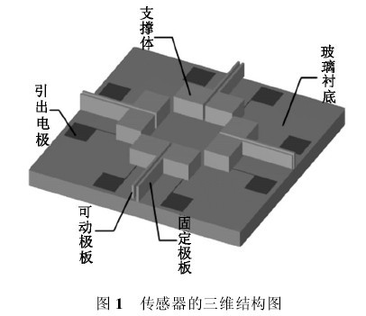 圖1 風向風速記錄儀的傳感器三維結構圖