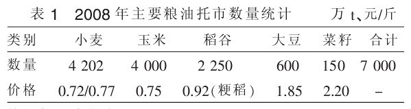 表1 主要糧油托市數量統計