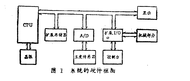 種子發芽箱係統的硬件框酌