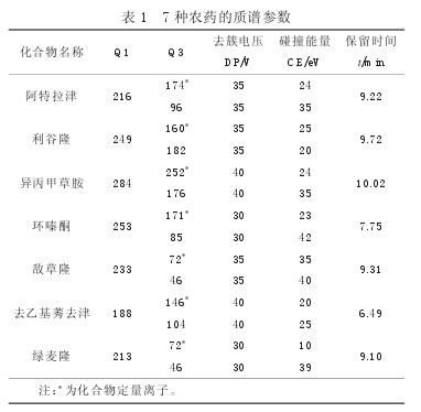 表 1 7種農藥的質譜參數