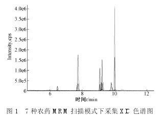圖 1 7種農藥MRM掃描模式下采集XIC色譜圖