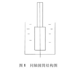 圖1 自動粘度測定儀的同軸圓筒結構圖
