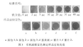 圖 3 有機濾膜顯色測定樣品過氧化值