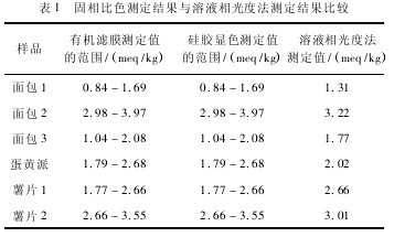 表 1 固相比色測定結果與溶液相光度法測定結果比較