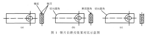 圖1 錘片自磨刃效果對比示意圖