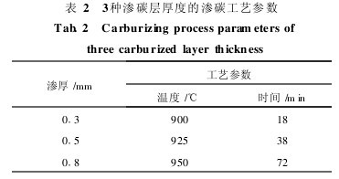 表2 3種滲碳層厚度的滲碳工藝參數