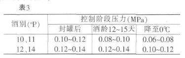 表3 不同濃度的發酵液製定了壓力控製標準