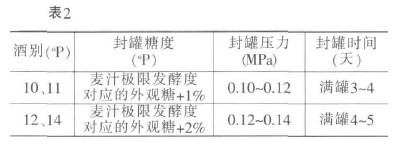 表2 發酵液內二氧化碳溶解較少，二氧化碳含量較低