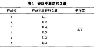 表1 香腸中脂肪的含量
