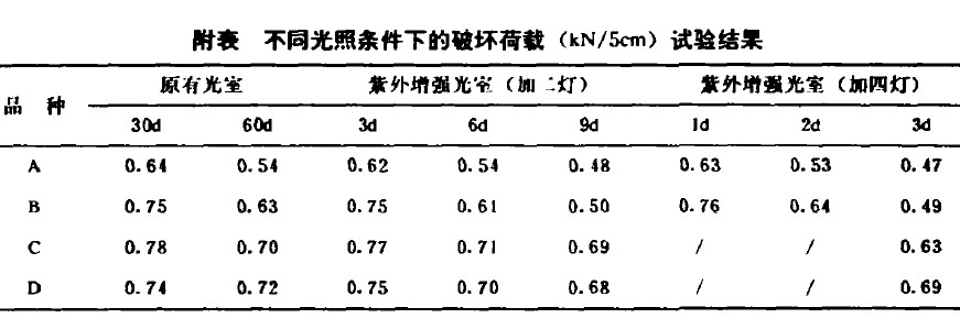 人工氣候箱