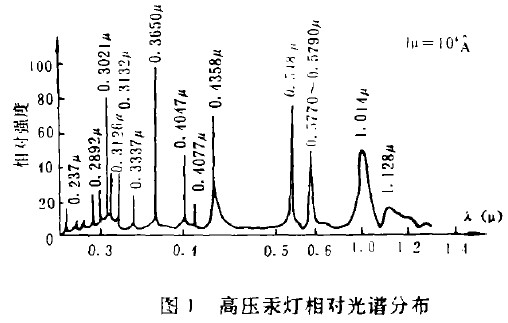 人工氣候箱