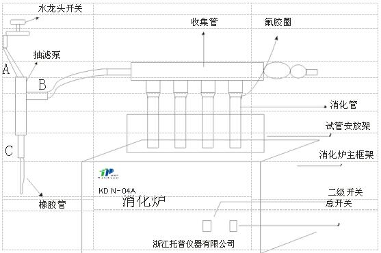 水質在線自動監測儀